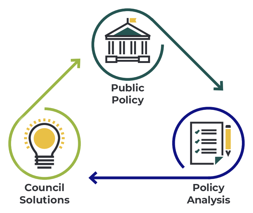 How Advocacy Works