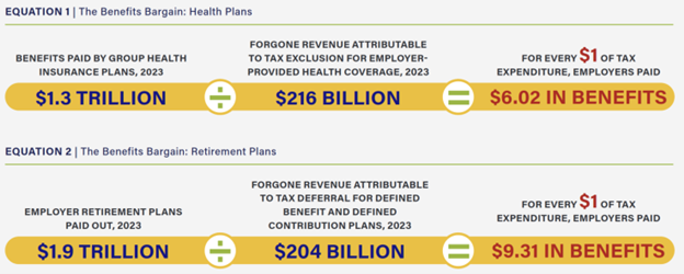 Plan Comparison
